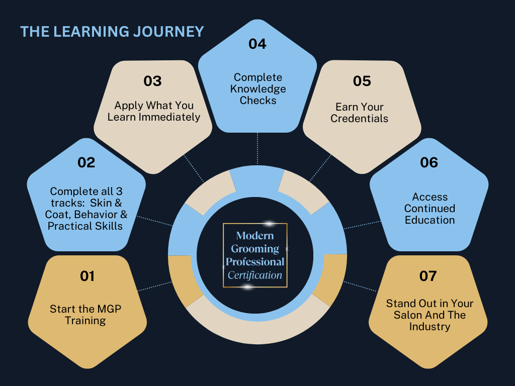MGP Certification Pathway 